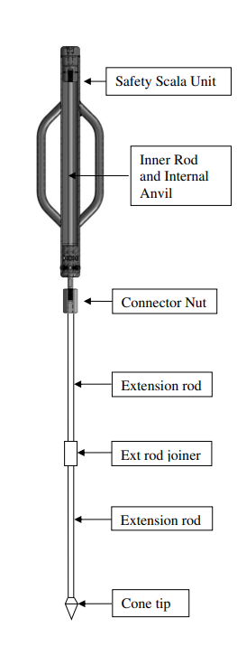 Safety Scala Penetrometer Kit
